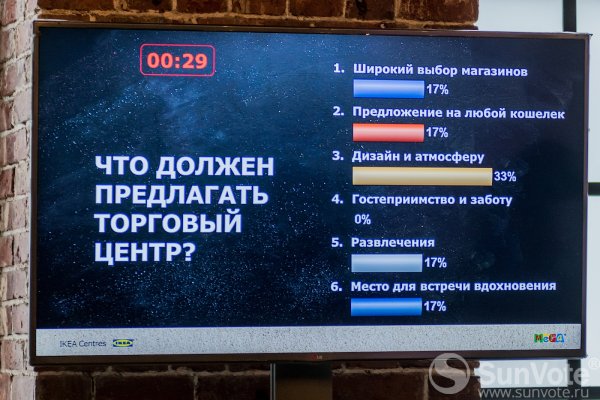 Система голосования SunVote для совещаний